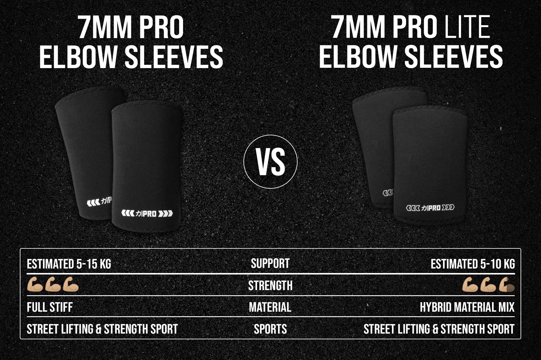 7mm PRO LITE Elbow Sleeves - Hybrid Extra Stiff/Regular Neoprene- FinalRep Approved - Image 10