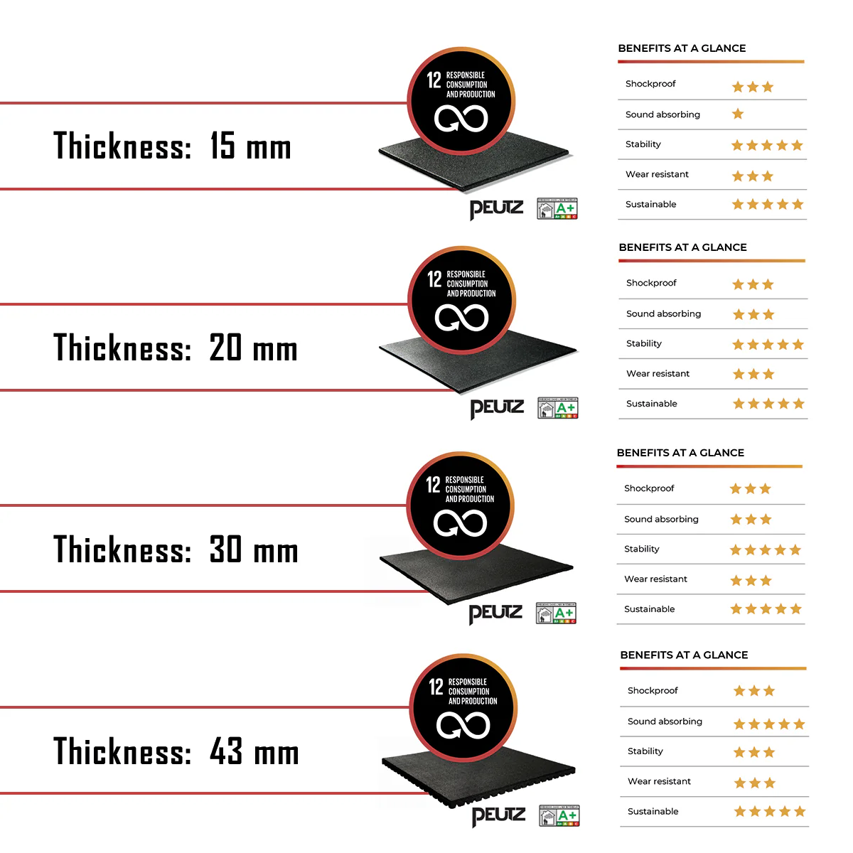 Granuflex Rubber Flooring - Home Gym Tile 50cm X 50cm x 43mm - Image 3