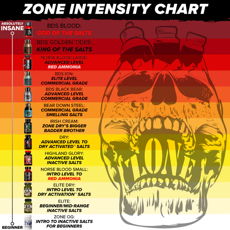 Z☠️NE Bear Down Steel Blood - Dry Athletic Salt - Image 3